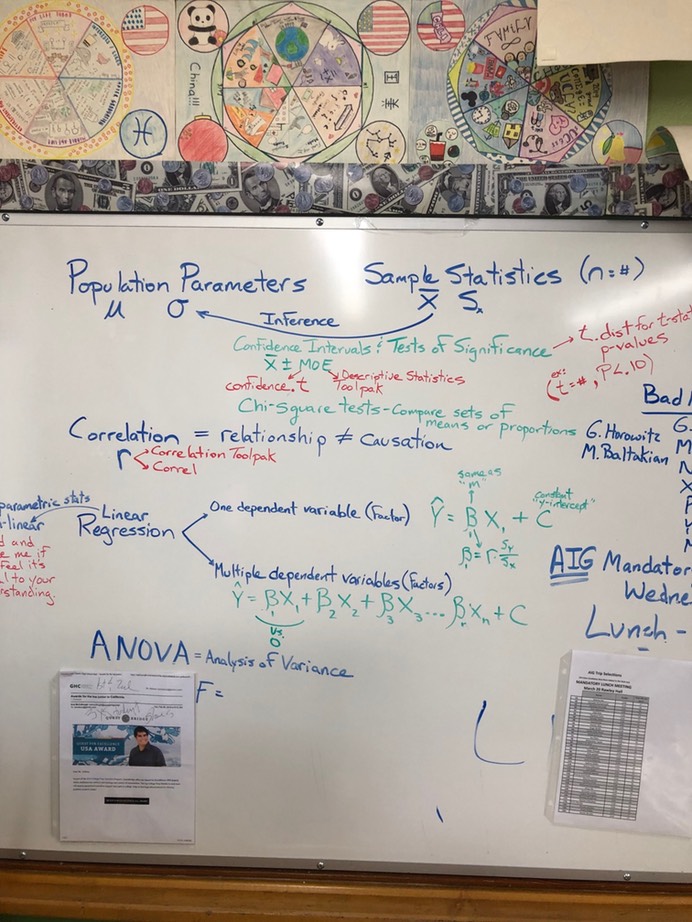 Board Notes Statistics