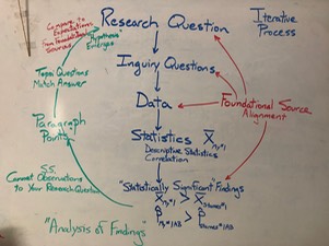 Data to Paper Graphic Display Overview