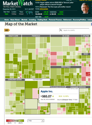 US stock market