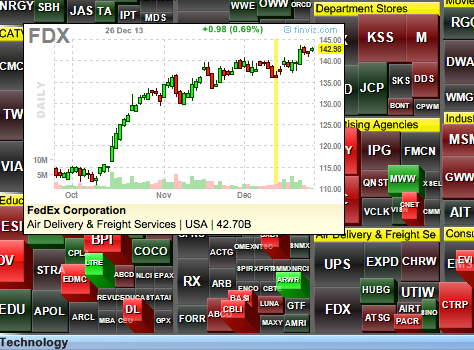 US stock market