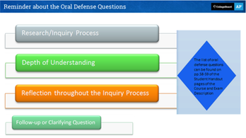 AP Research Oral Defense Questions