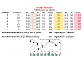 Business Statistics Volume Correlation Assignmnet copy