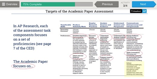 Targets of the Academic Paper Assessment